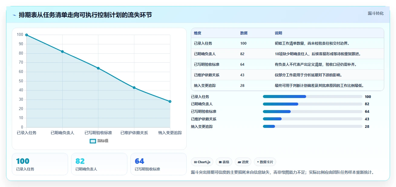 项目经理必看:2026年最受欢迎的5大基于排期表的项目管理工具