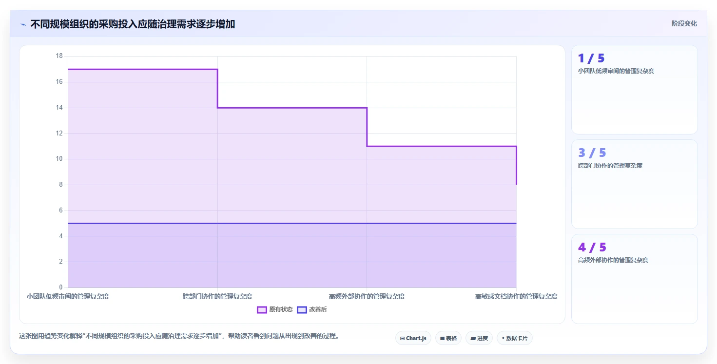 如何选择适合你的PDF协同编辑软件？2026年最新选型指南