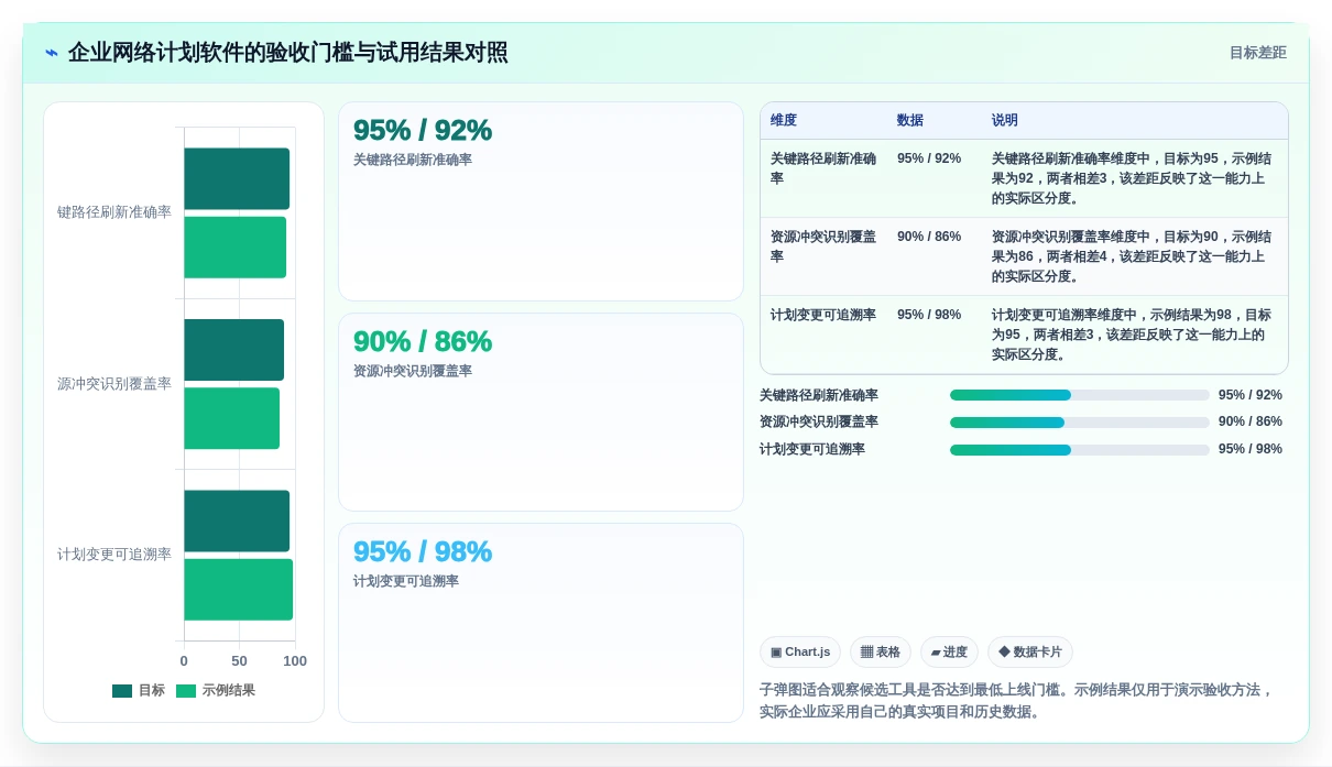 选对工具事半功倍:2026年网络计划图软件选型指南