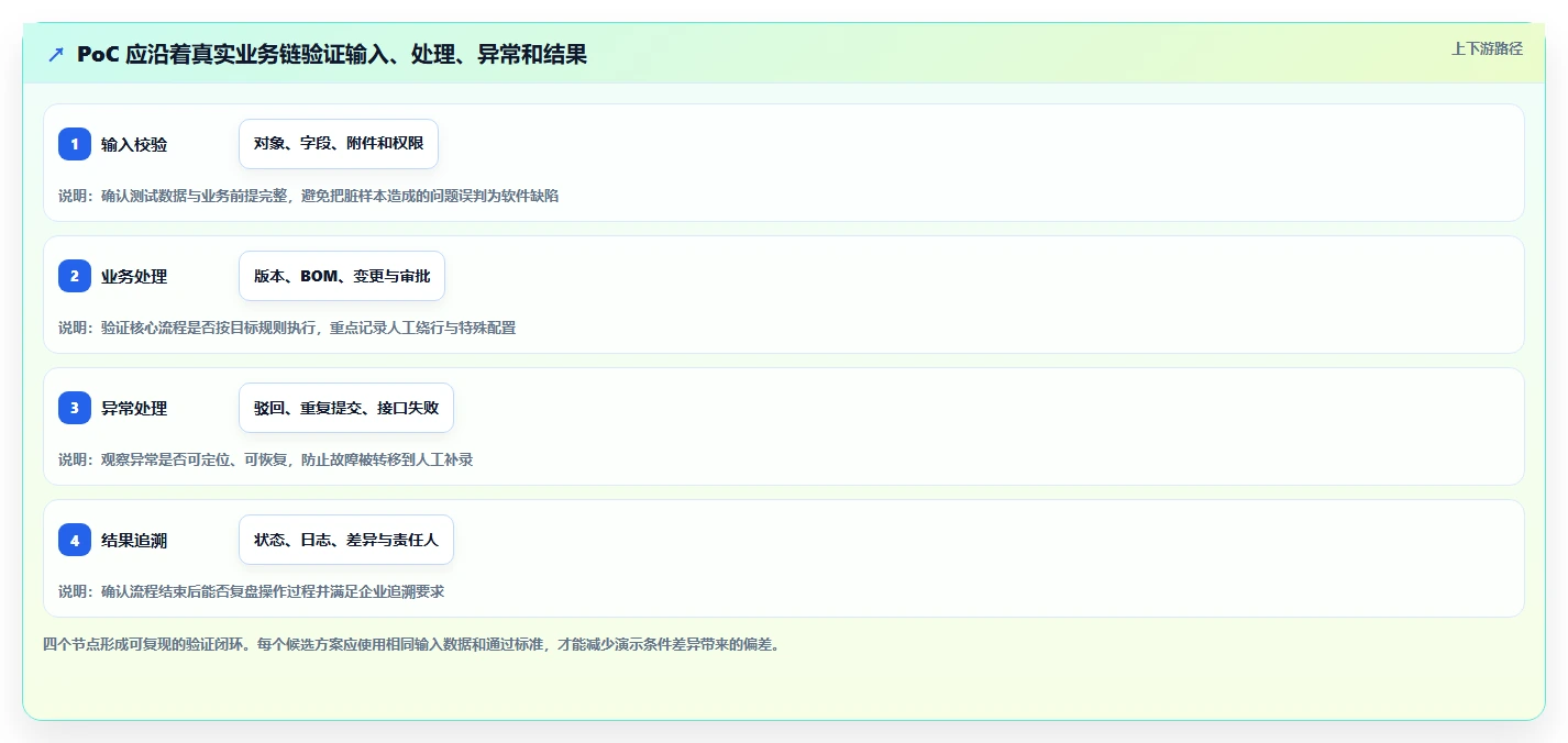2026能替换进口的国产产品管理软件有哪些?选型与测评指南