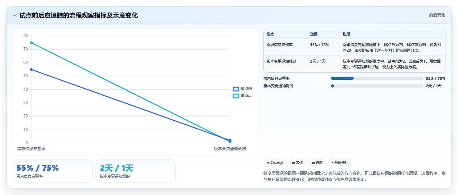 2026年易上手的产品管理系统有哪些：高效工具测评推荐