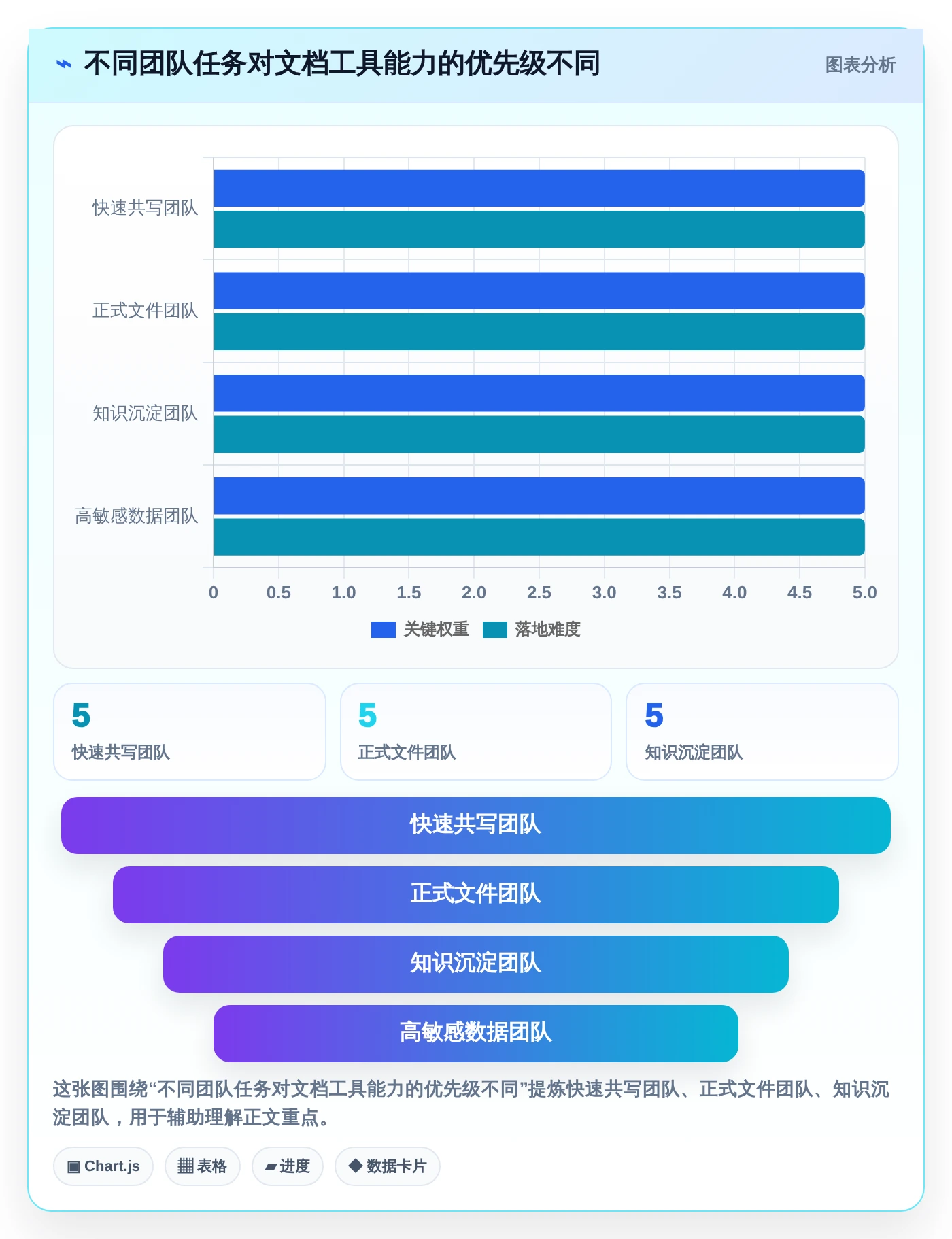 远程协作新风向：2026年最受欢迎的7款多人文档编辑软件