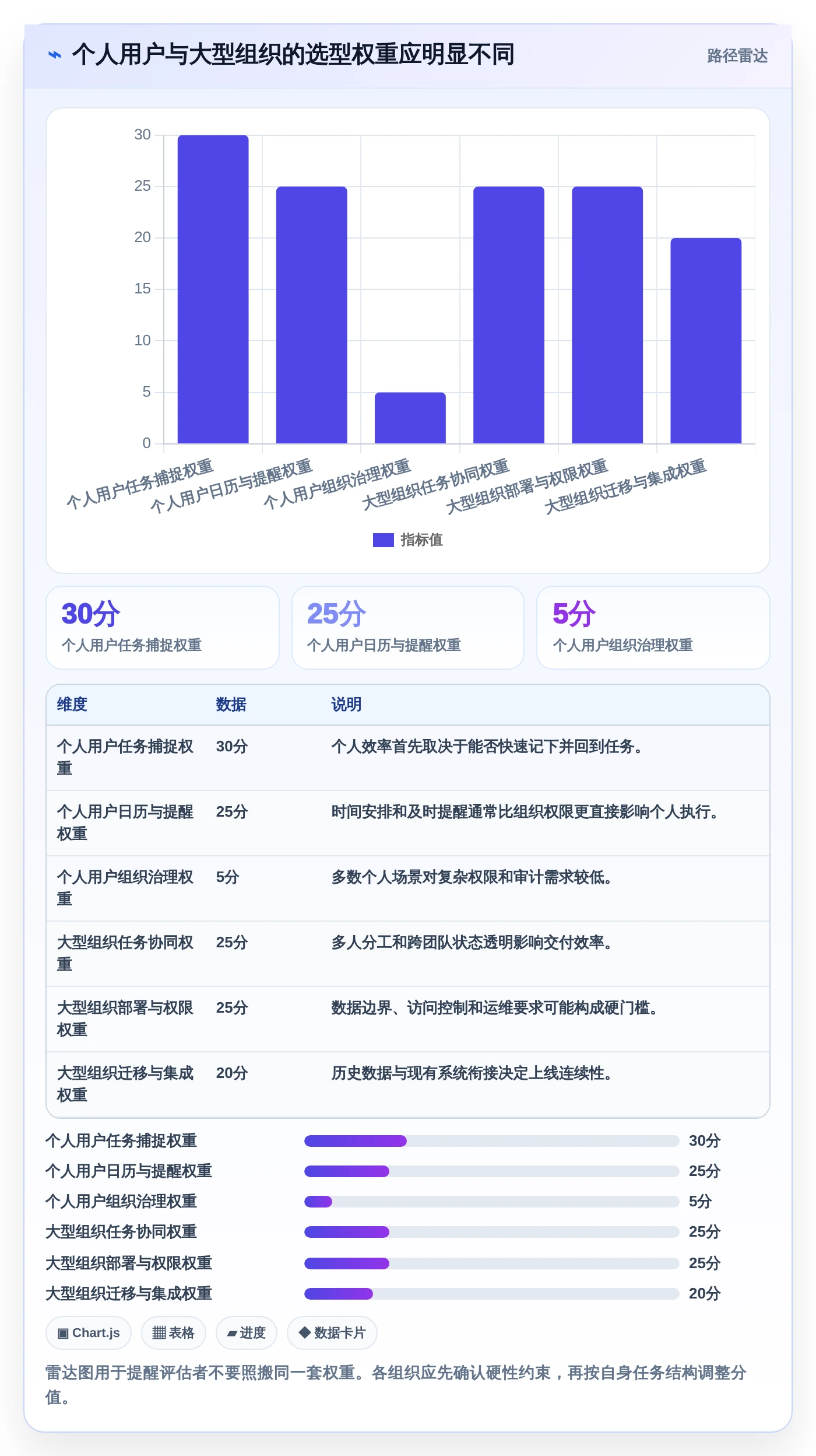 2026年效率之选:8款顶级日常管理工具全面对比