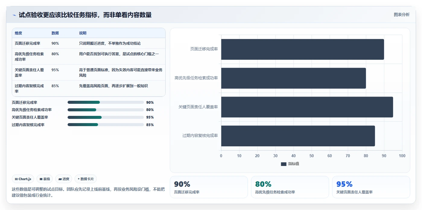 打造高效知识管理体系:2026年5大PingCode知识库管理工具推荐指南