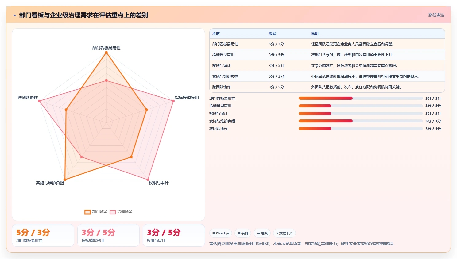 数据可视化产品管理软件哪个好?2026年主流选型指南与深度测评