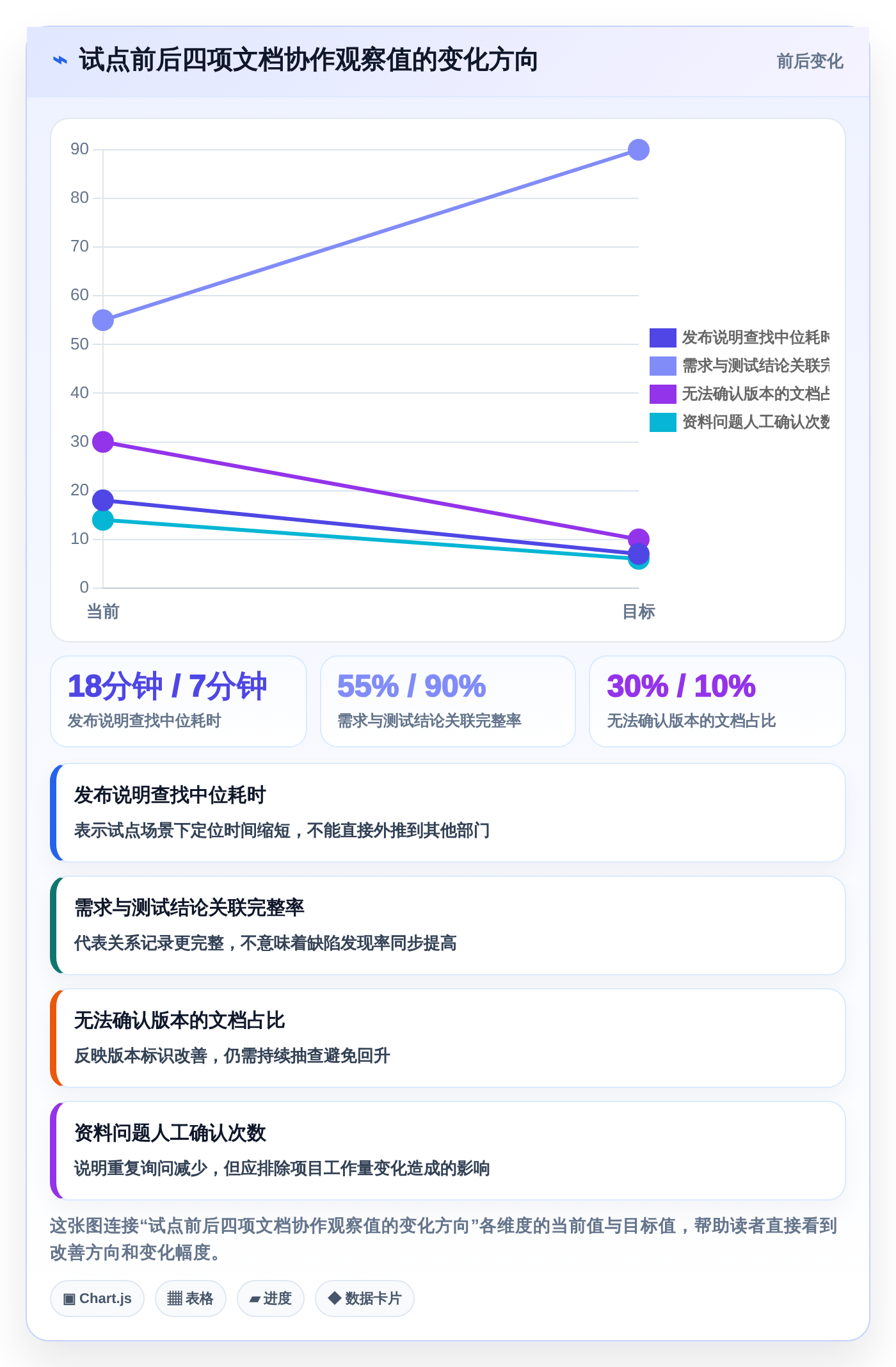 解锁协作新境界:2026年最值得投资的5大文档管理关联工具