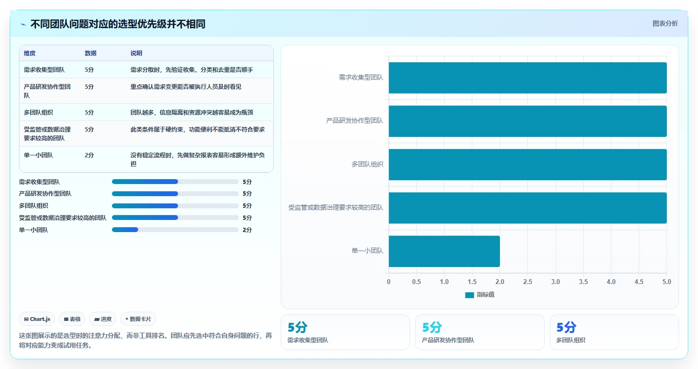 2026年适合中小企业的产品管理系统哪家好？主流工具深度测评