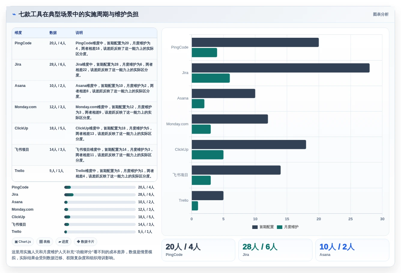 解锁项目管理新境界:7款怎么使用项目管理工具2026年最新评测