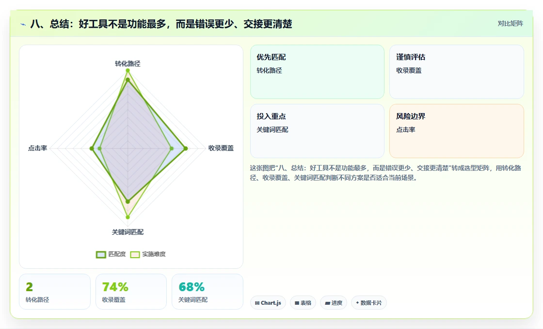 八、总结:好工具不是功能最多,而是错误更少、交接更清楚