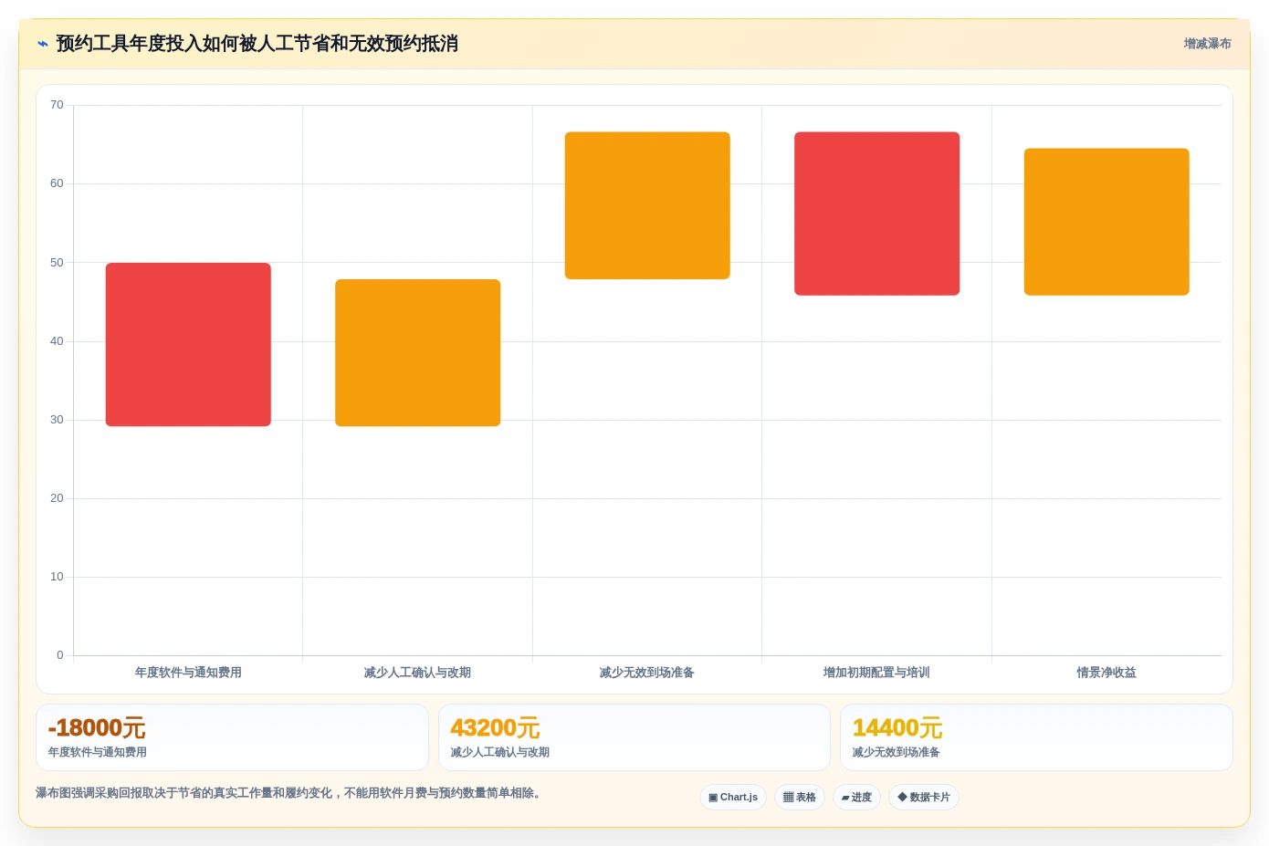 提升客户体验:2026年最值得投资的5款saas预约管理工具