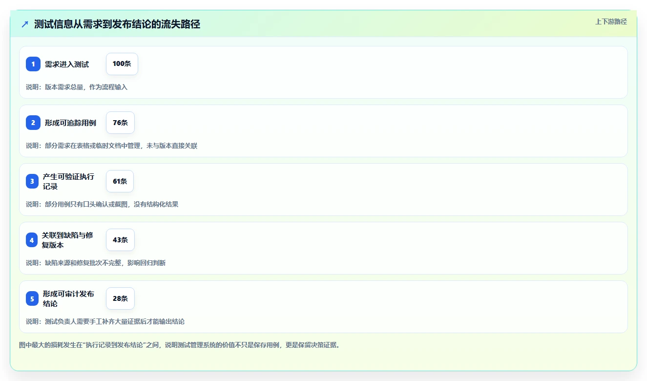 测试团队必备:2026年度5款顶级软件测试工具使用推荐与实践