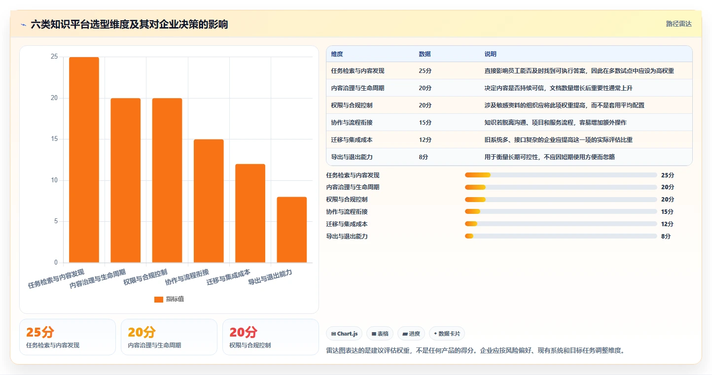 2026年企业效率神器：6款顶尖知识平台工具全面对比