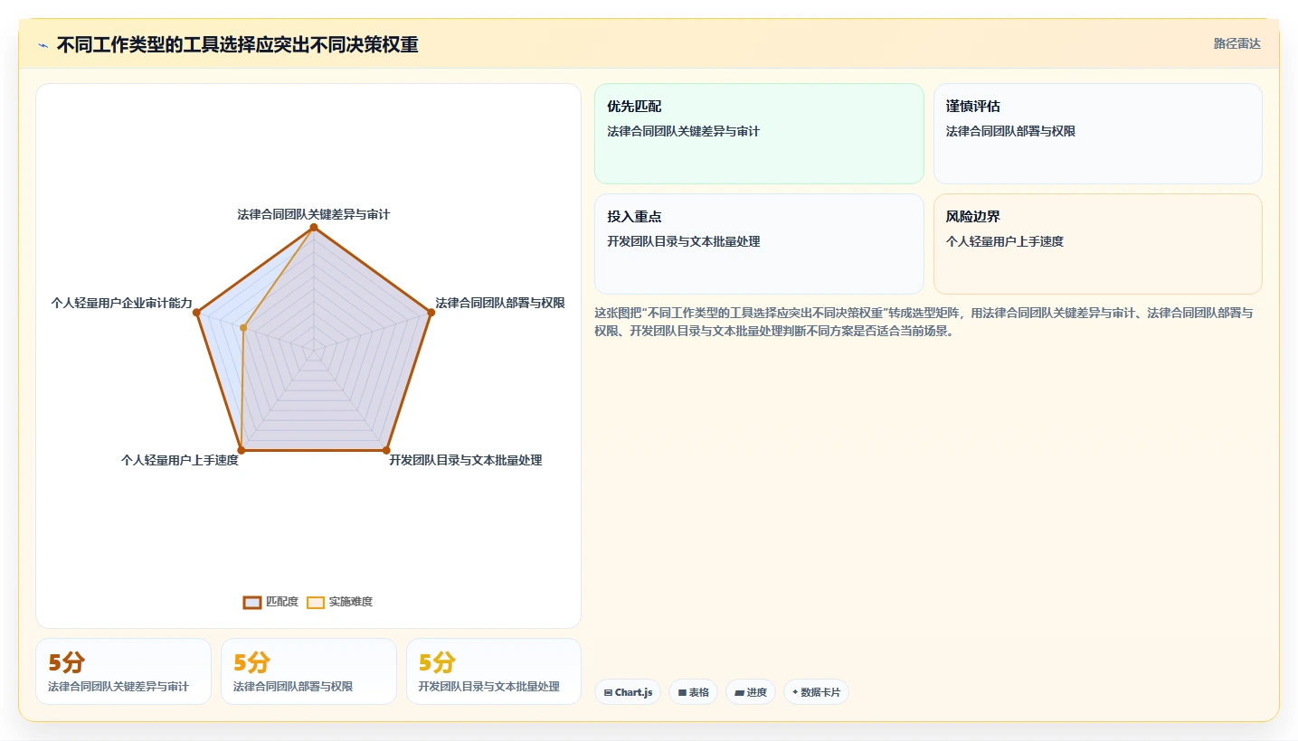 如何选择最佳文档比对软件?2026年6大热门工具深度对比