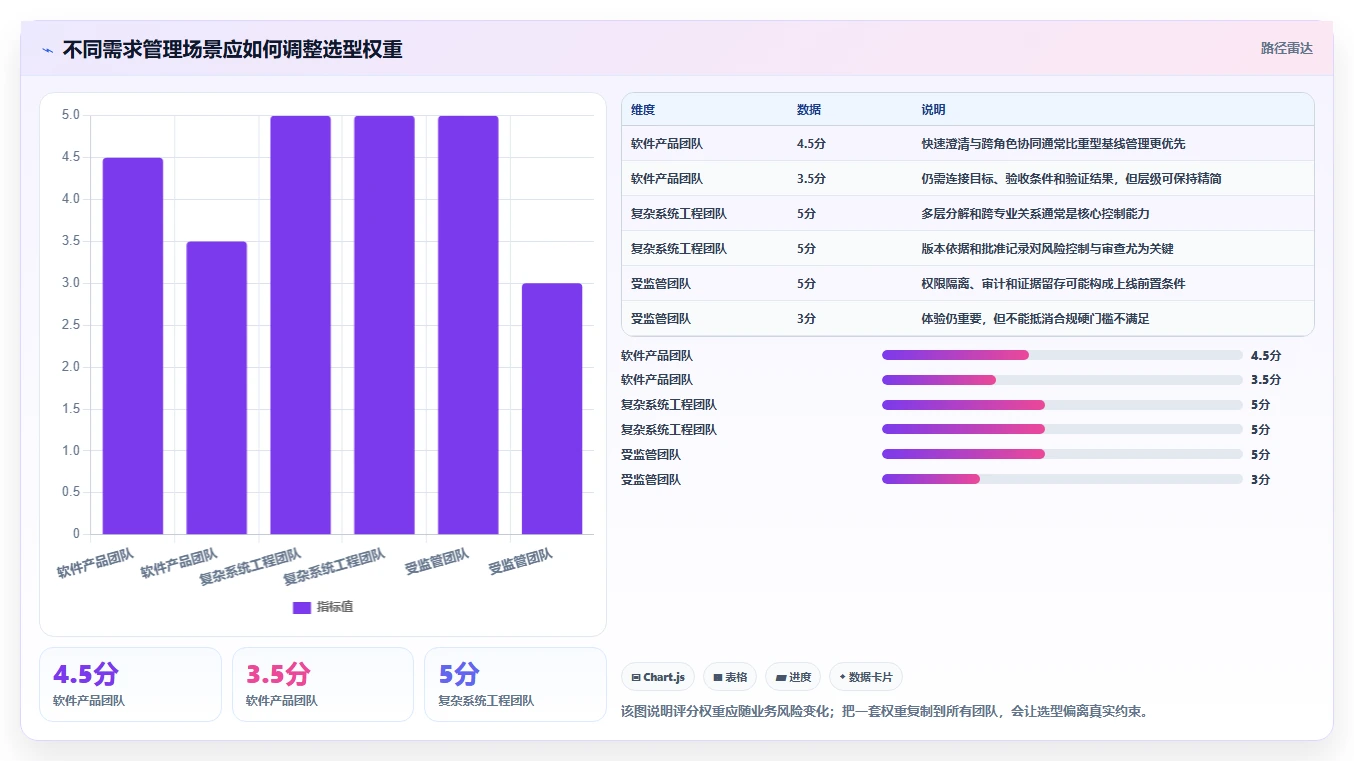 选对工具事半功倍:2026年需求管理工具选型指南Top5