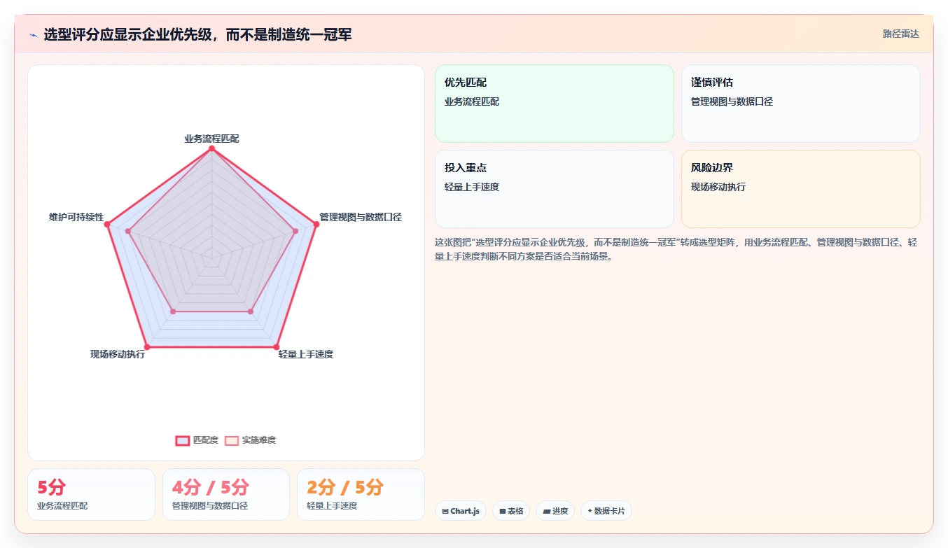 2026年必备：6大eps项目管理系统工具深度对比与选择指南