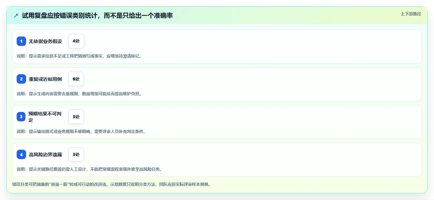 研发团队必读:如何挑选最适合你的测试用例生成工具?2026版选型指南