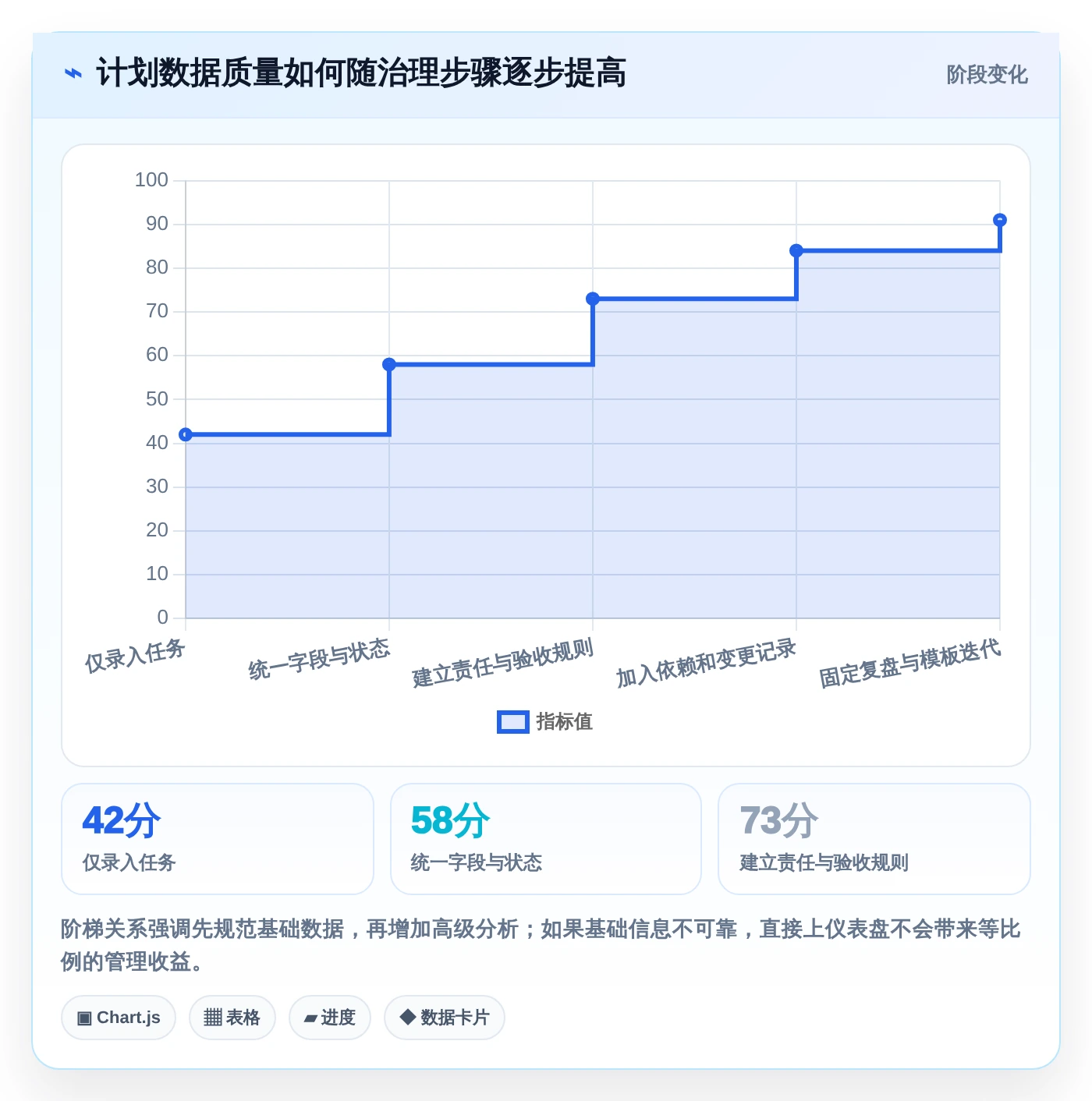 项目管理新趋势:2026年最受欢迎的8大电脑做工作计划的软件盘点