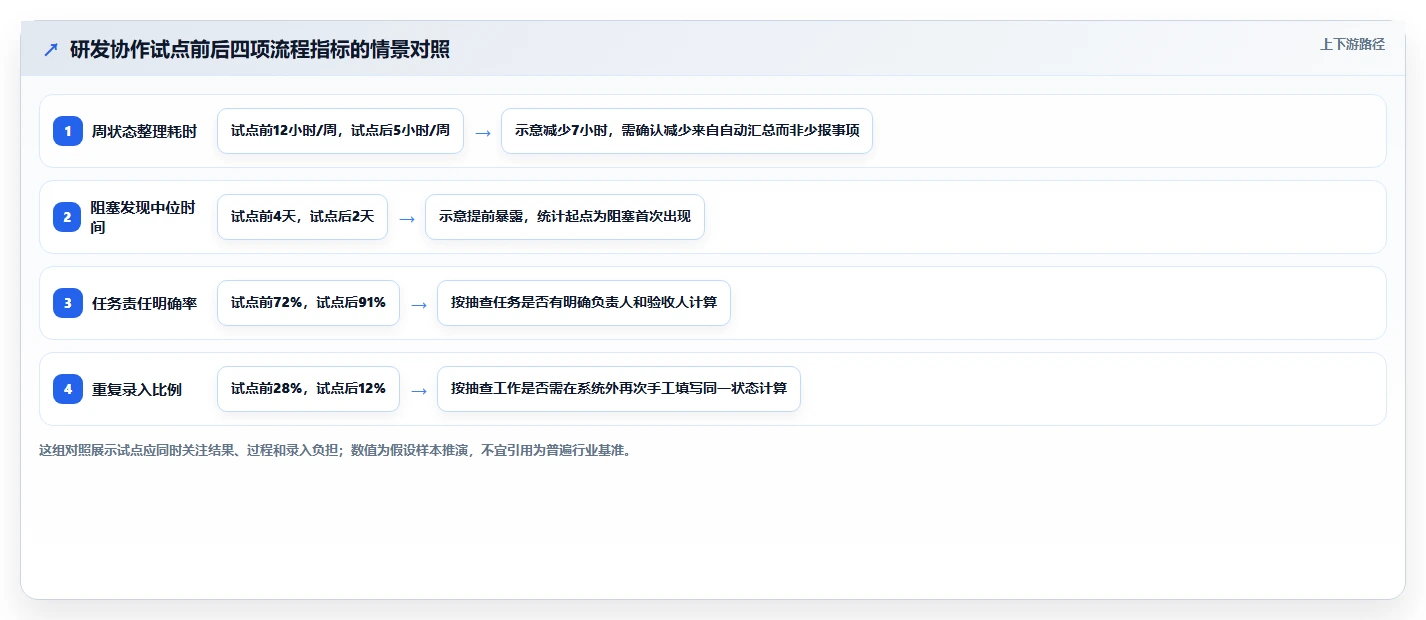 选对工具事半功倍：2026年最值得投资的5大项目管理相关工具盘点