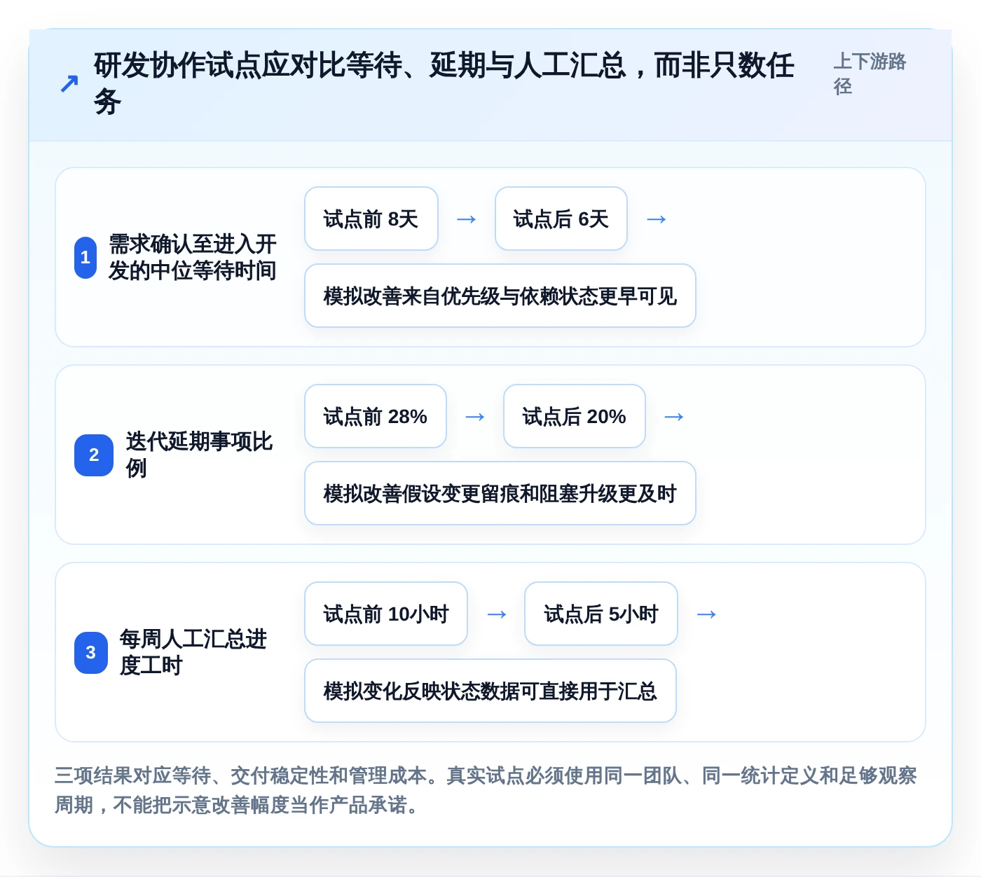 2026年效率之选:6大企业协作与管理平台工具对比分析