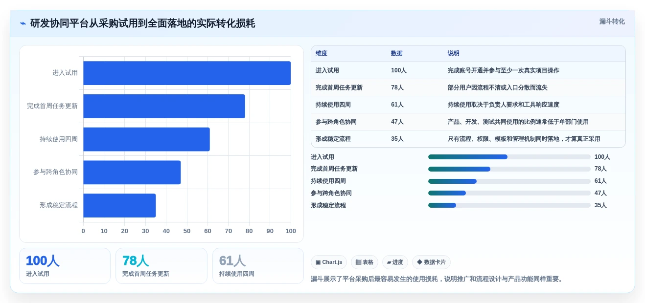 2026年研发团队必备:7款顶级任务协同管理平台工具推荐