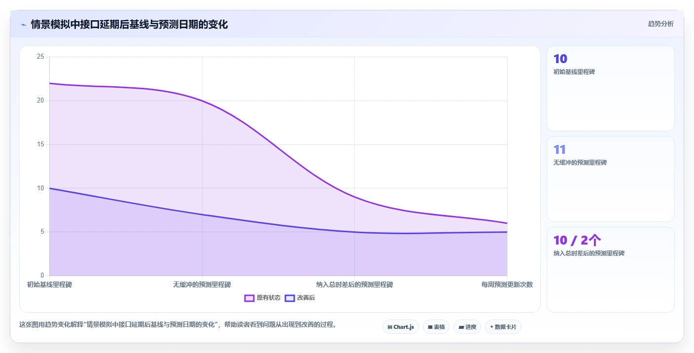 2026年项目经理必备:8款好用的进度计划编制软件全面对比