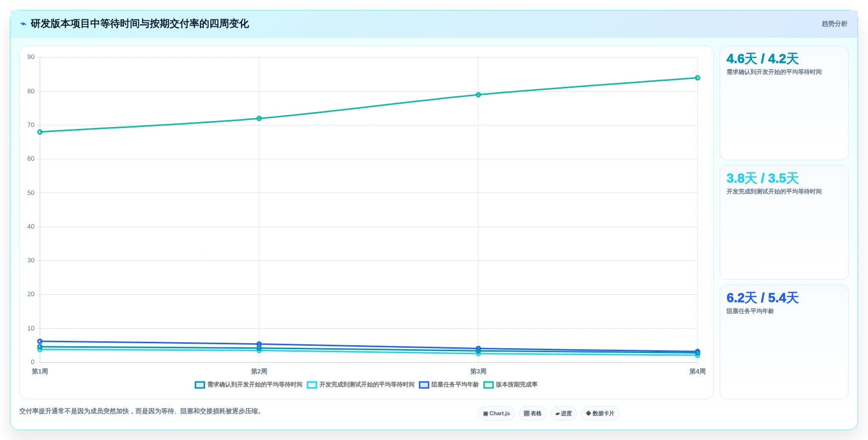 提升团队效率:2026年最值得投资的5款进度表制作软件推荐