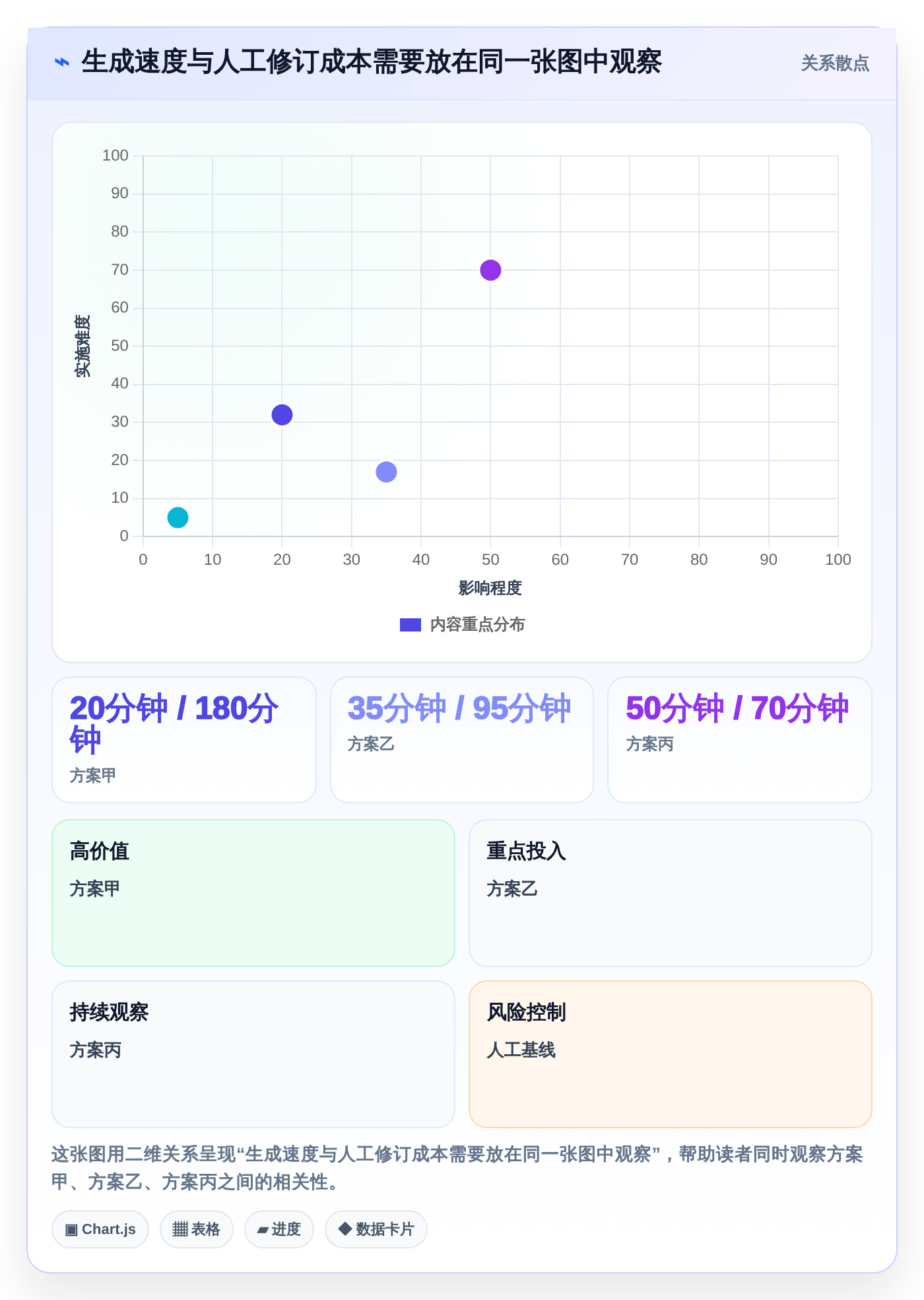 2026年必看:6款顶级需求自动生成测试用例工具全面对比