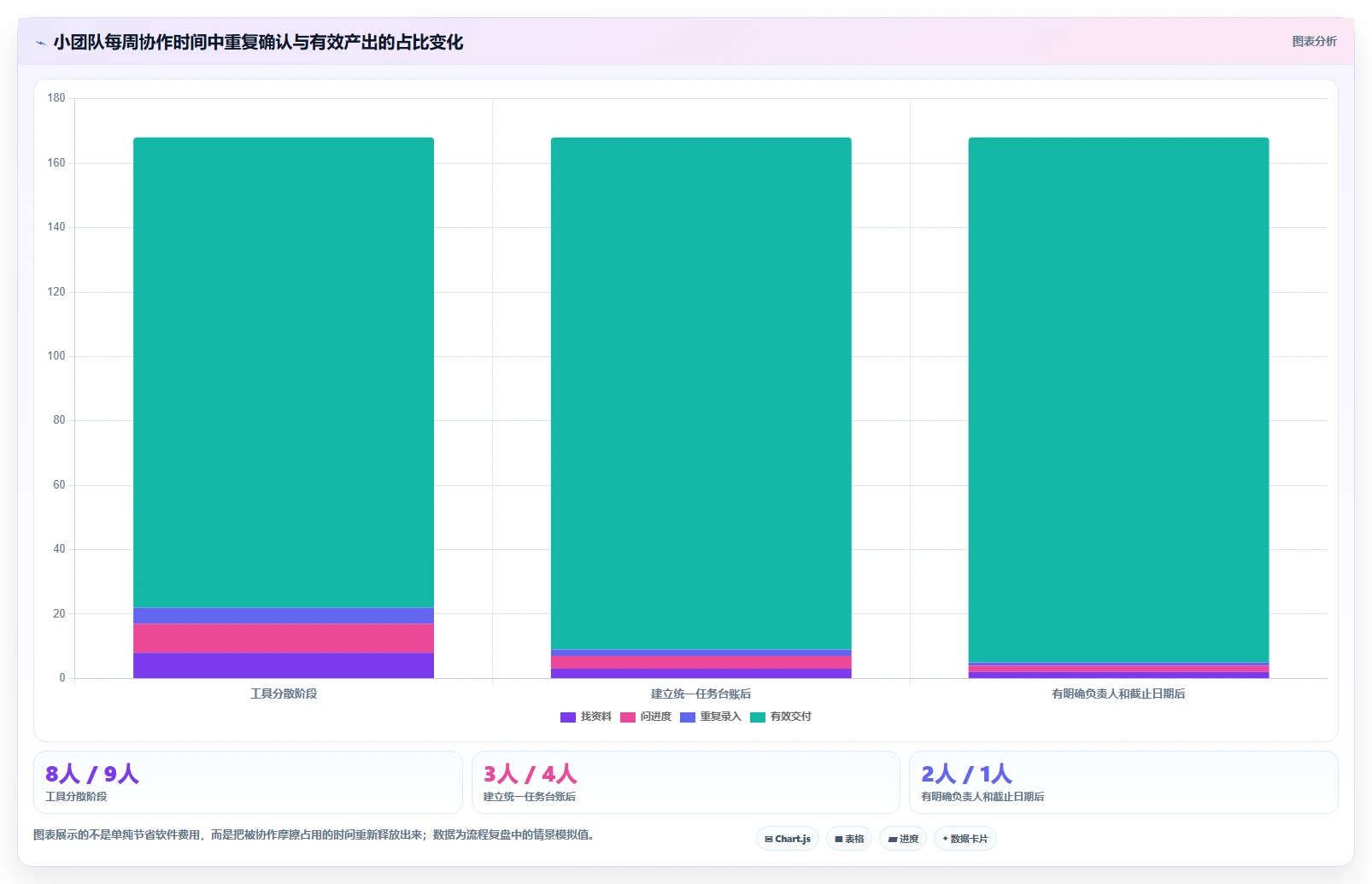 选择困难症?2026年类似于小团队的软件工具选型指南:6款必备利器