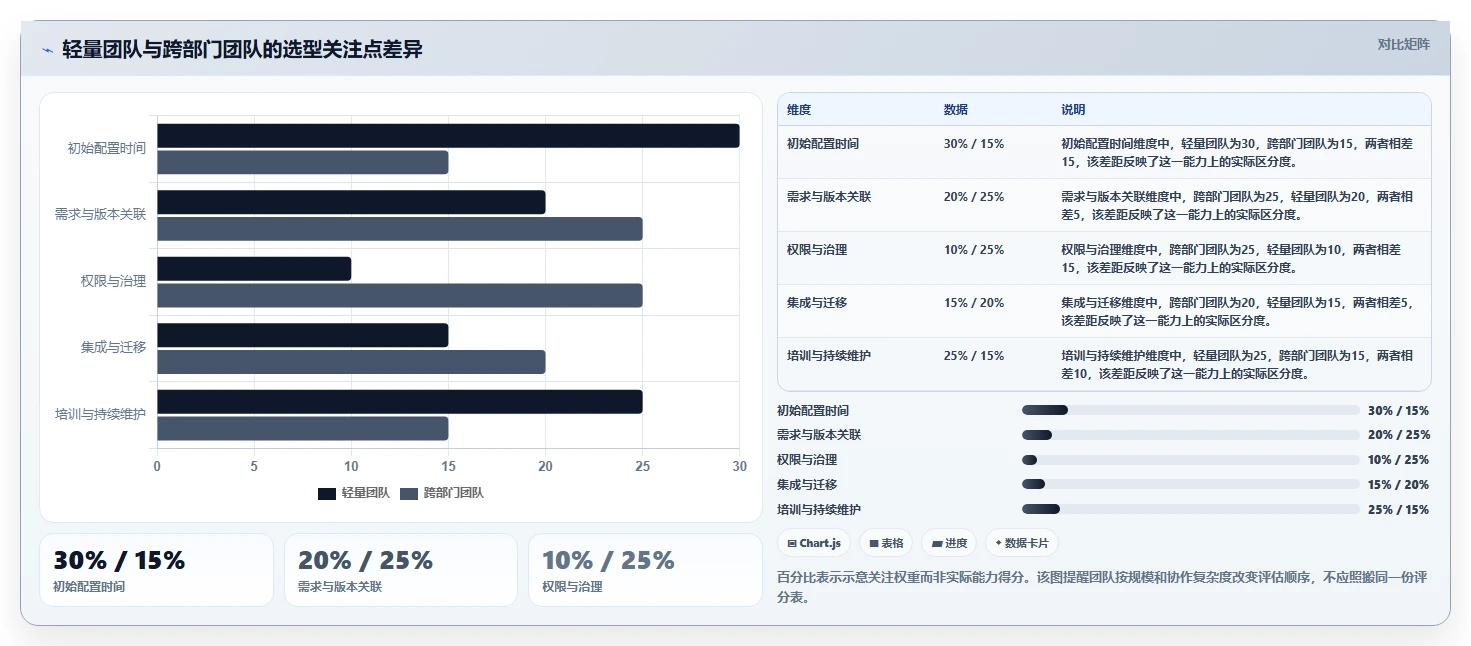 2026年易上手的产品管理系统有哪些：高效工具测评推荐