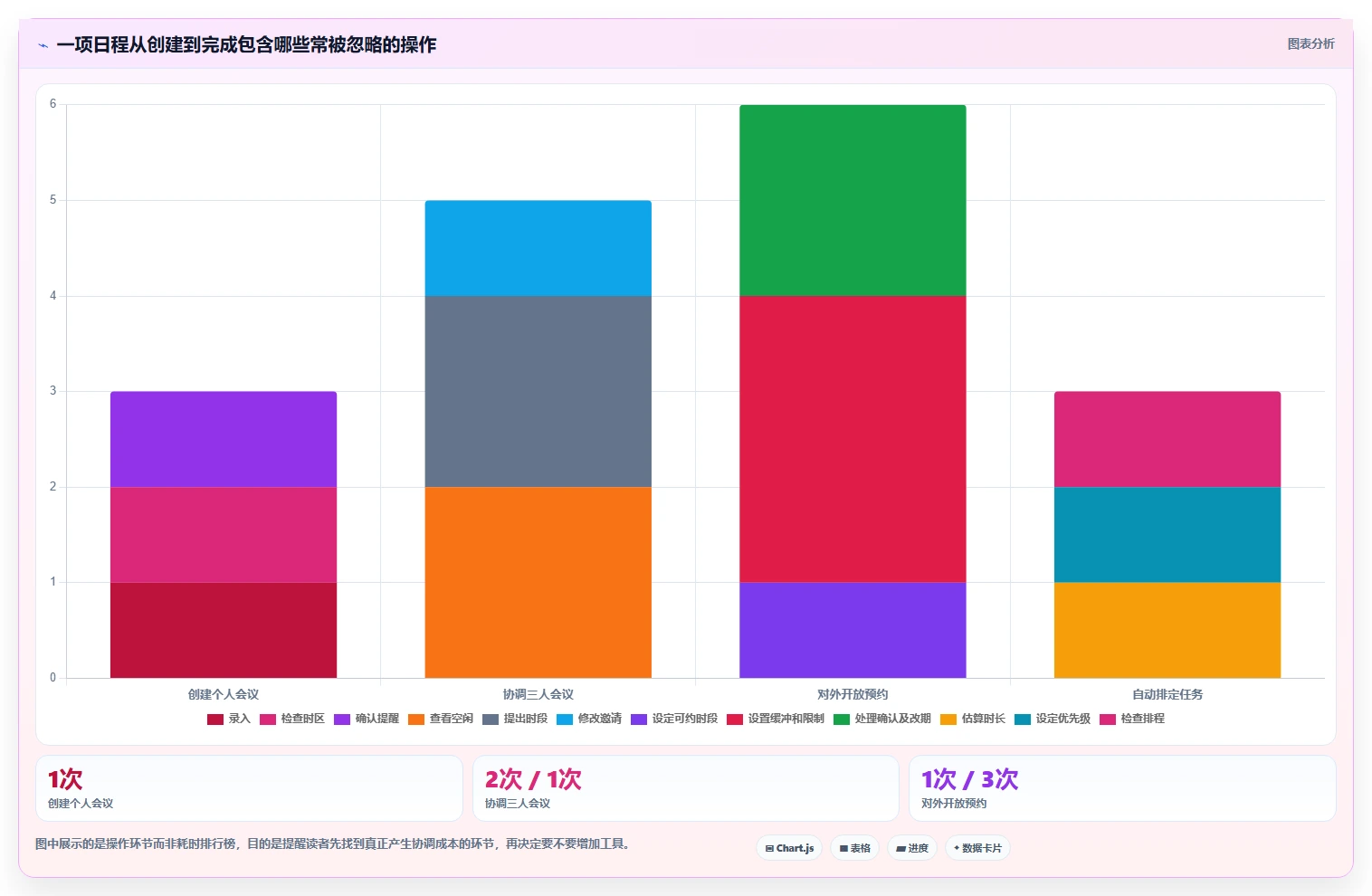 2026年效率飞跃:6款顶级日历计划软件全面对比