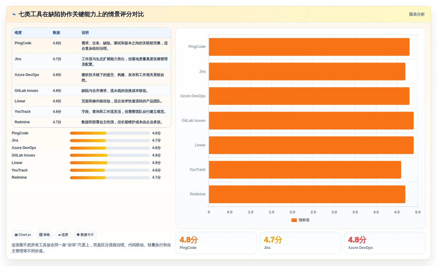 提升研发效率：2026年7款顶级在线bug管理平台工具推荐