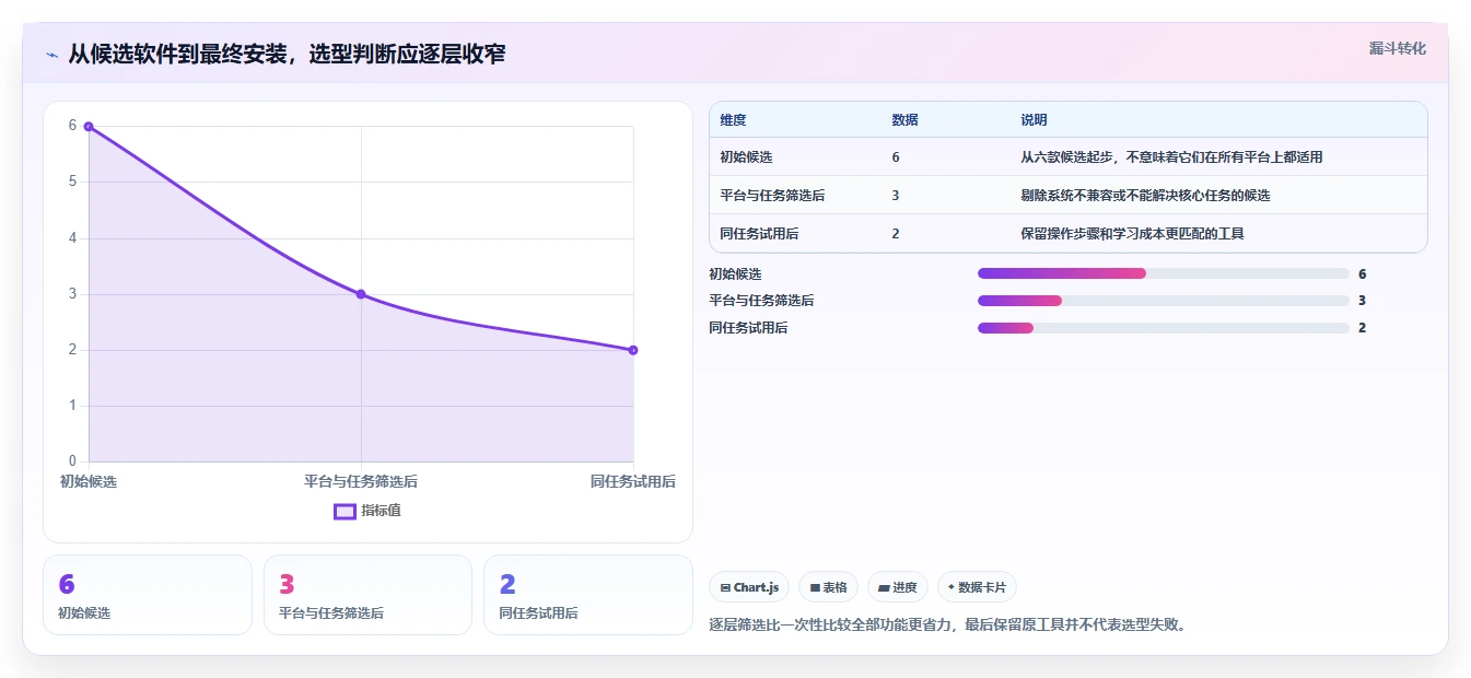 2026年效率神器:6款文件管理软件大PK,哪个最适合你?