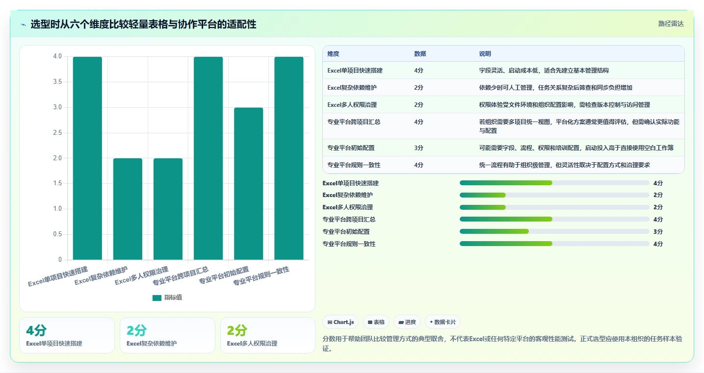 解锁高效项目管理:2026年度8大项目实施进度excel工具推荐