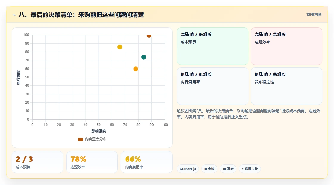 八、最后的决策清单:采购前把这些问题问清楚