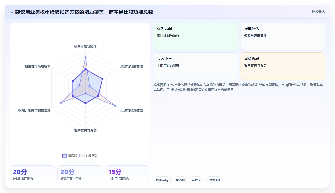 2026年企业服务行业项目管理软件怎么选？深度测评与选型指南