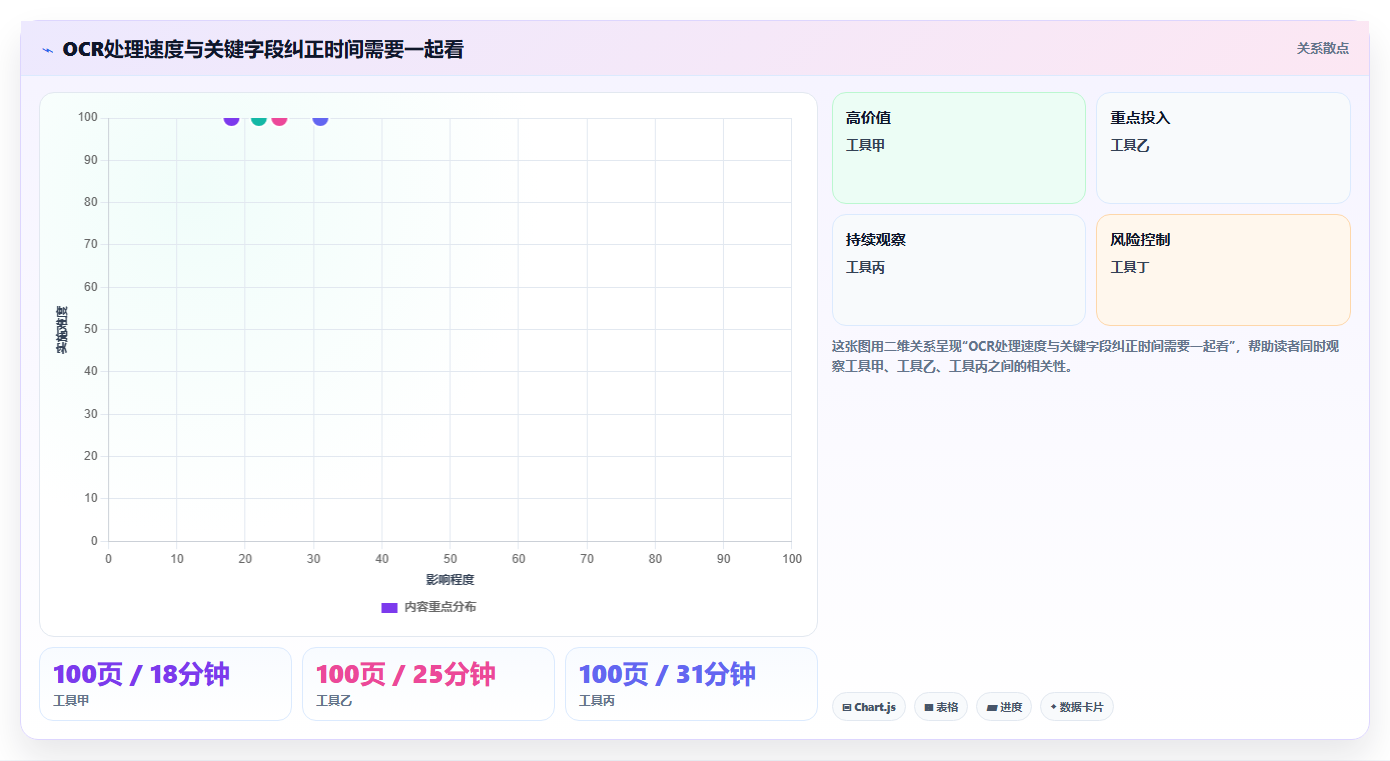 2026年PDF文档管理工具大盘点:6款效率神器助你轻松管理文档