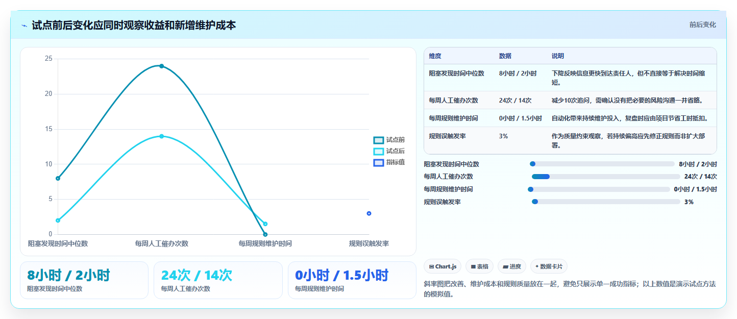 项目经理效率翻倍！2026年最值得尝试的5款jira项目管理流程工具