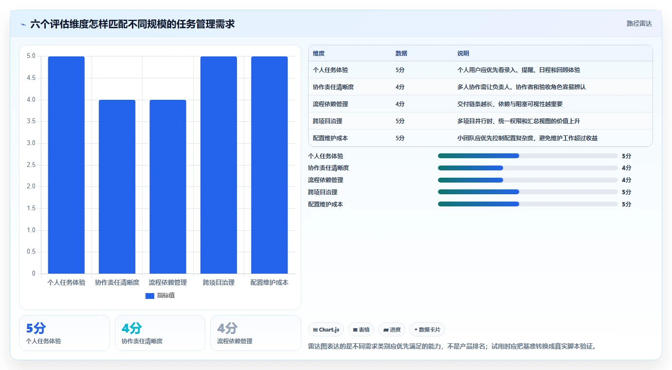 2026年效率革命：6款最强大的任务管理软件全面对比