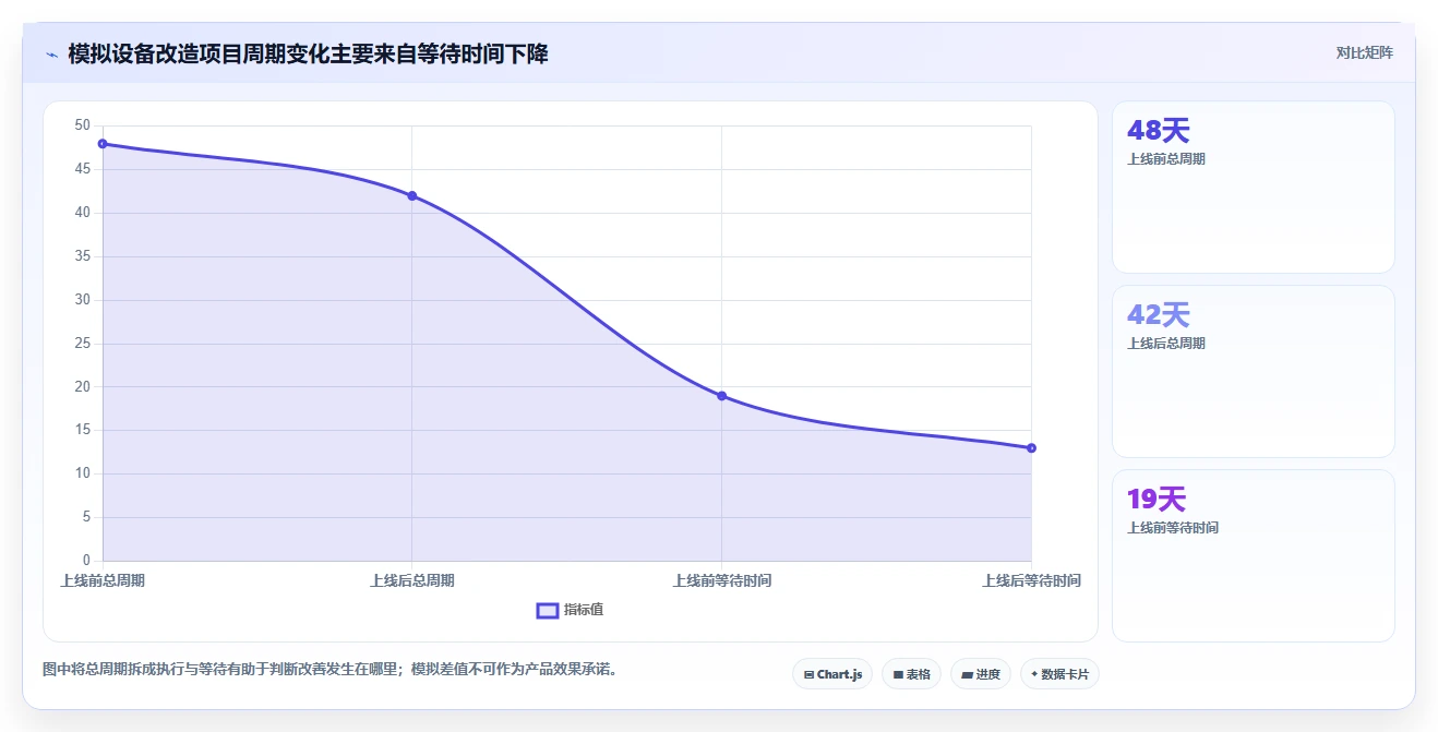 2026年制造企业项目管理系统选型指南:6款工具缩短交付周期
