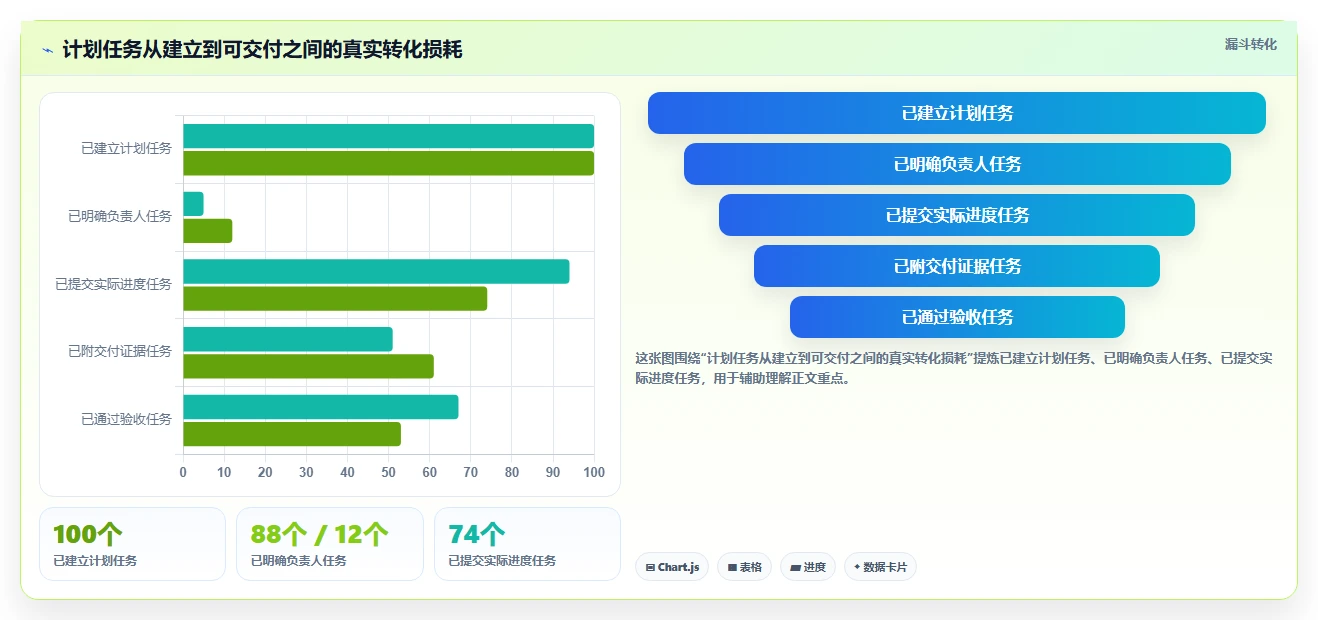 项目经理必看:2026年进度计划表软件下载工具选型指南 - 5大王牌推荐