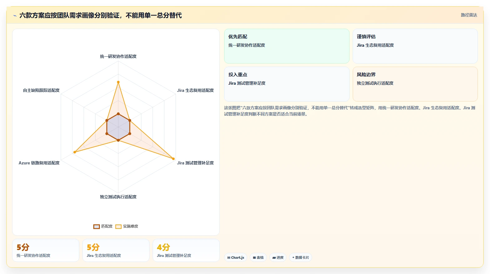 2026年必看:6大缺陷状态矩阵测试系统工具对比与选型指南