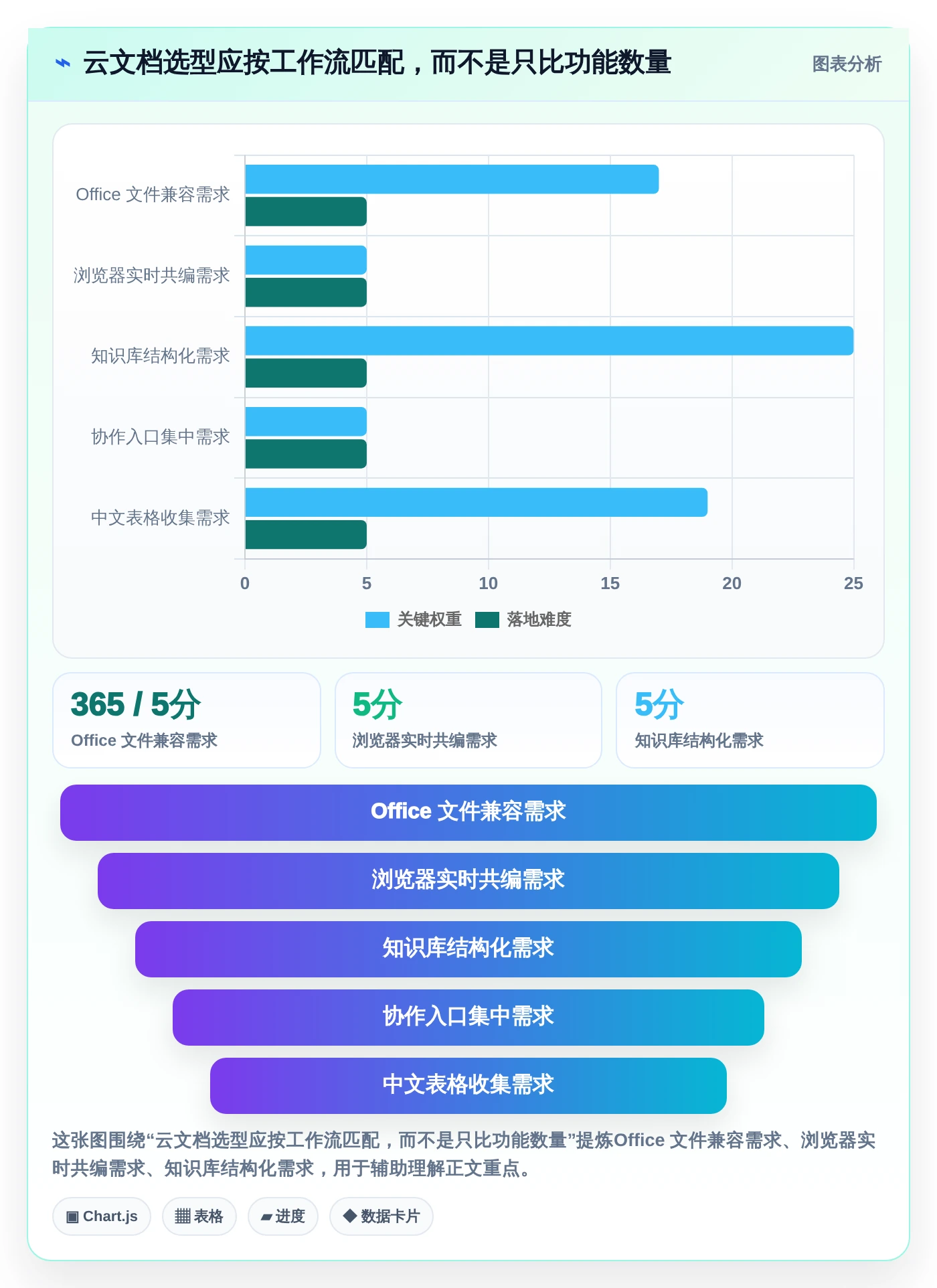 远程协作新标准：2026年最值得投资的5大在线云文档工具