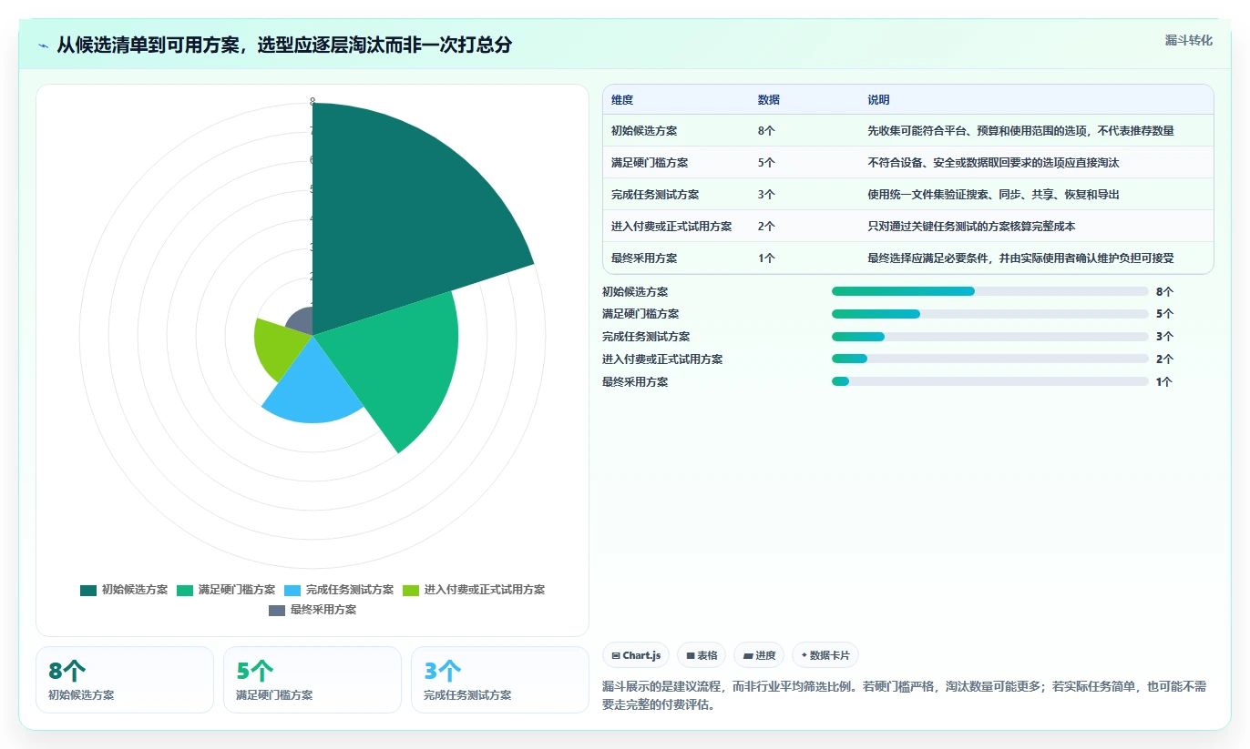 告别文件混乱:2026年文件夹管理工具选购指南
