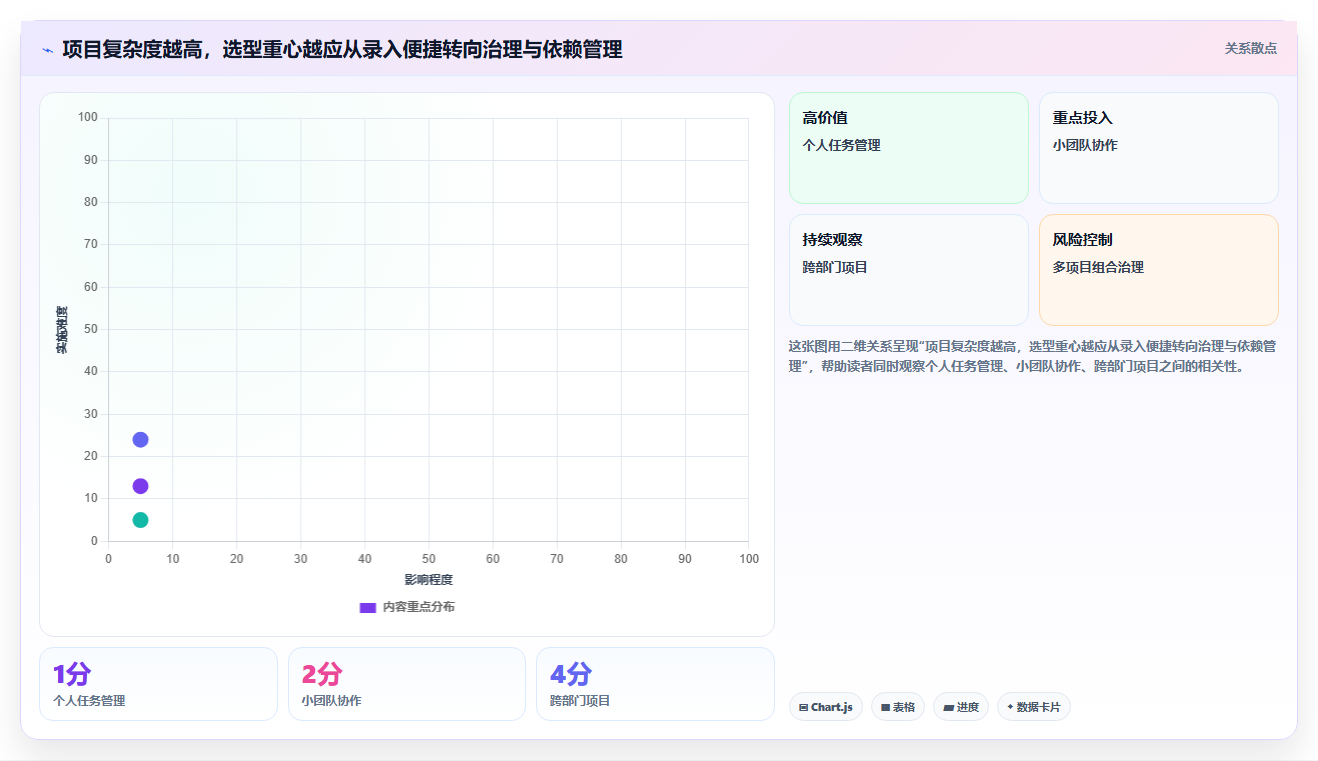 2026年项目管理软件选型指南：12款企业级与个人效率工具深度评测