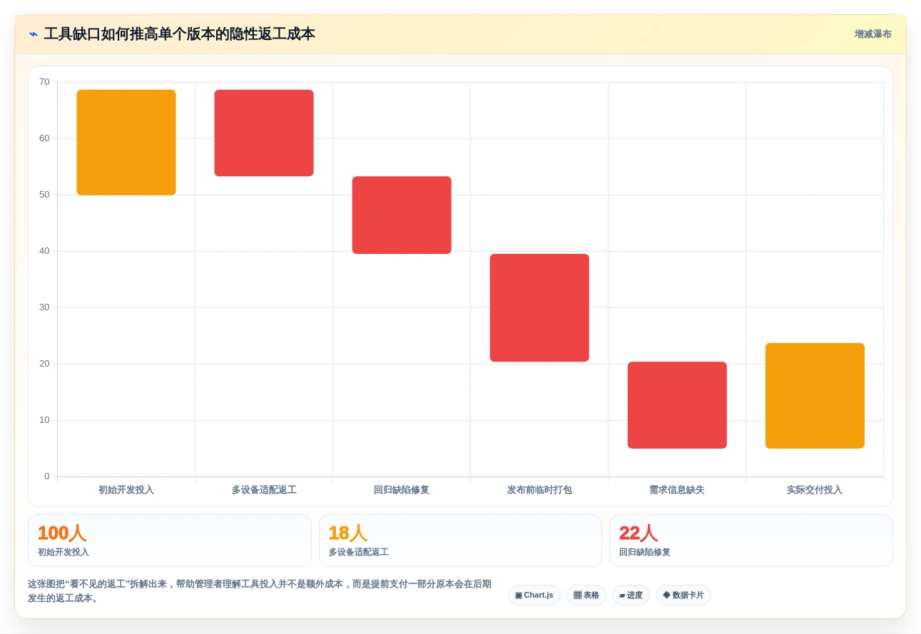 鸿蒙系统应用开发工具选型指南:2026年必备的5大神器