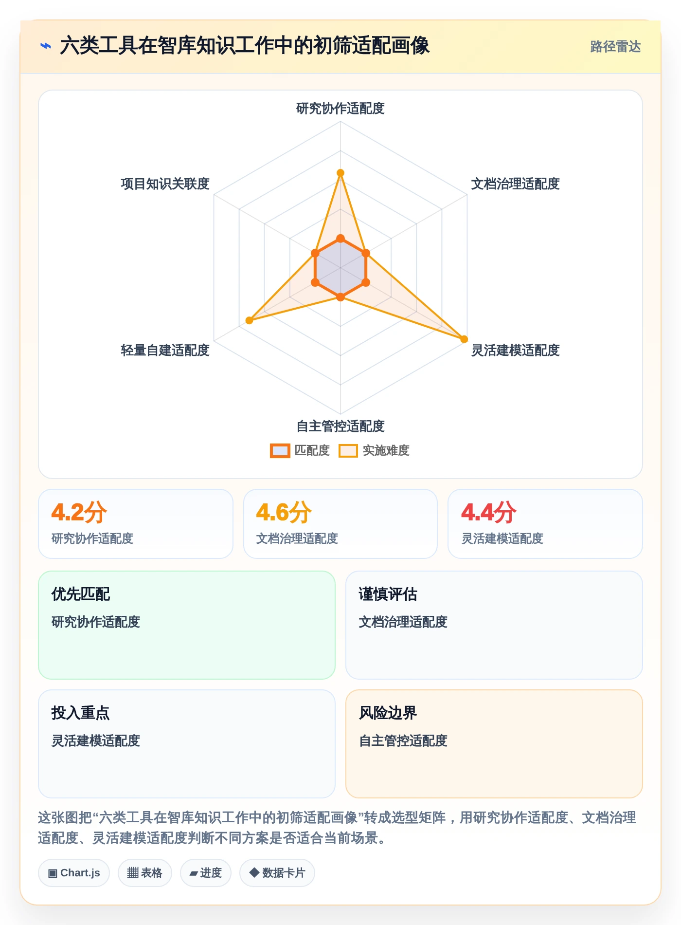 2026年智库知识库系统选型指南：6款顶级工具深度对比