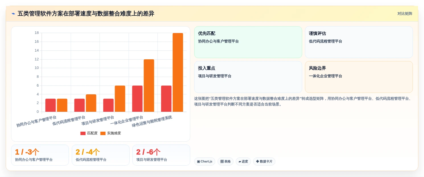 解锁企业效能:2026年管理系统绿色软件选型指南TOP5