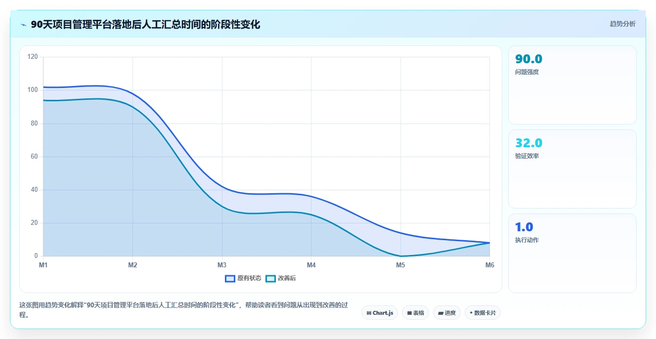 项目经理必读:2026年7款项目管理软件实测报告