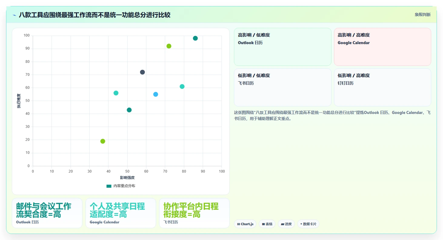 pc端日历管理软件选购指南:2026年8款热门工具深度评测
