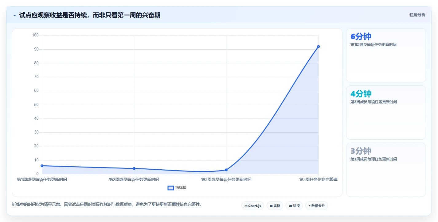 告别Jira!2026年7款更智能的项目管理工具选型指南